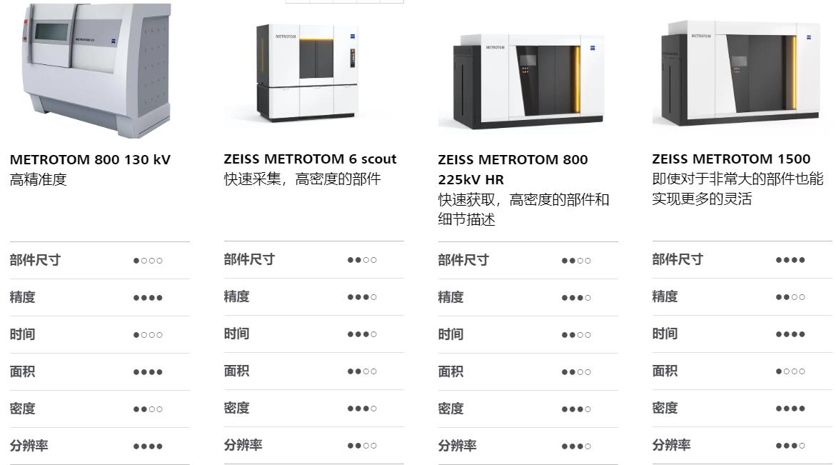 抚州抚州蔡司抚州工业CT